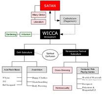 Image result for wicca cult